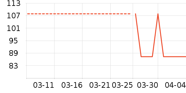 T����ʷ�۸�