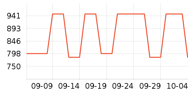 ��˹�����ӡ����ʷ�۸�