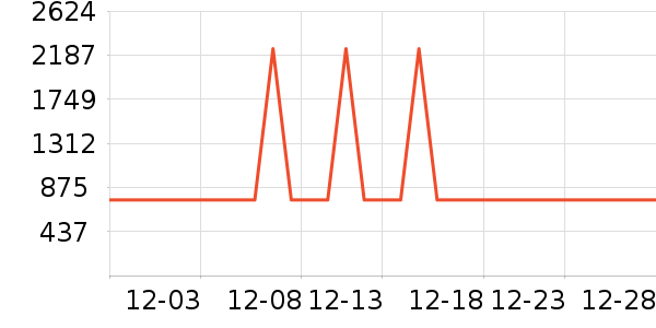 �������̻���ʷ�۸�