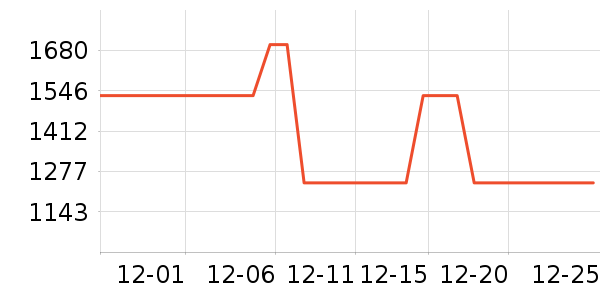 Ůʽ��������ʷ�۸�
