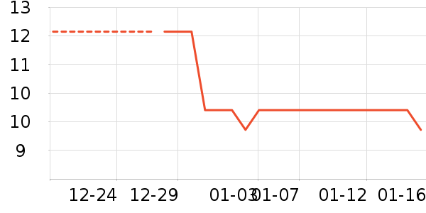 ������ʷ�۸�