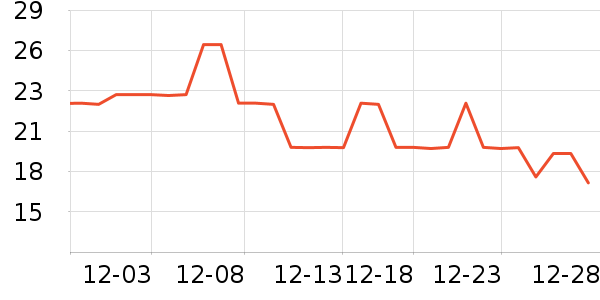 ����Ůʿ��Ь��ʷ�۸�