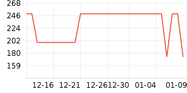 ��ά����T����ʷ�۸�