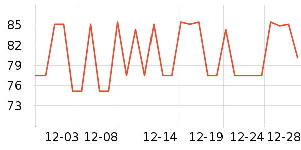 ���ѵ��ߴ�����Ʒ��ʷ�۸�