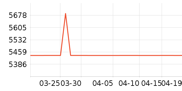 ���ձʼǱ�������ʷ�۸�