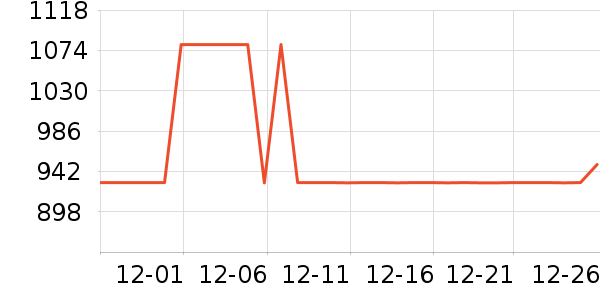 ȫ�Ѳ輸��ʷ�۸�