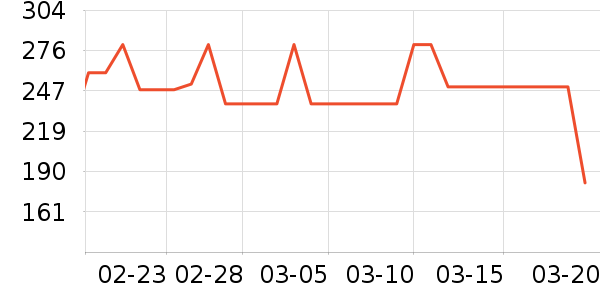 Ůʽ����/�޷���ʷ�۸�