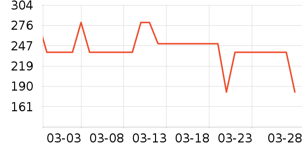 Ůʽ����/�޷���ʷ�۸�