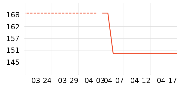 �˶�����ʷ�۸�