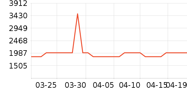 ����������ʷ�۸�