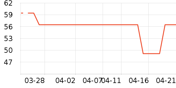 ��������/�˰���ʷ�۸�