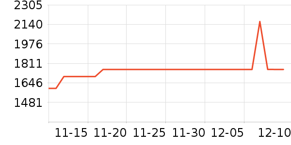 С�׵�����ʷ�۸�