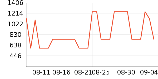 ��Ľ������Ʒ��ʷ�۸�