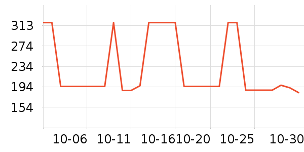 ���ϴ�˹�˶�����ʷ�۸�