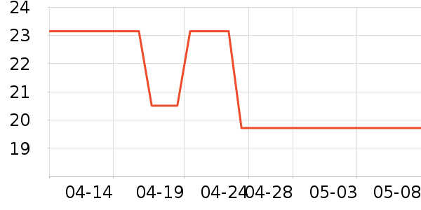 ���˶��˶�������ʷ�۸�