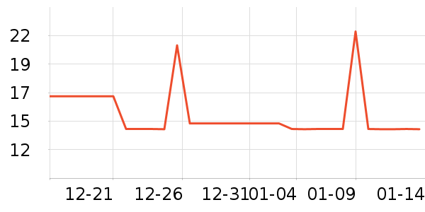 �洢����ʷ�۸�