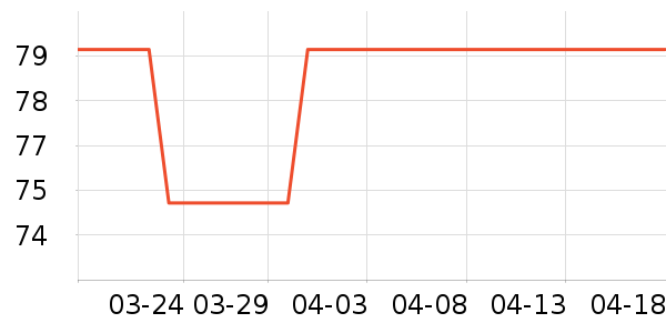 ȫ��ʱ��Ӥͯ�����/����ʷ�۸�