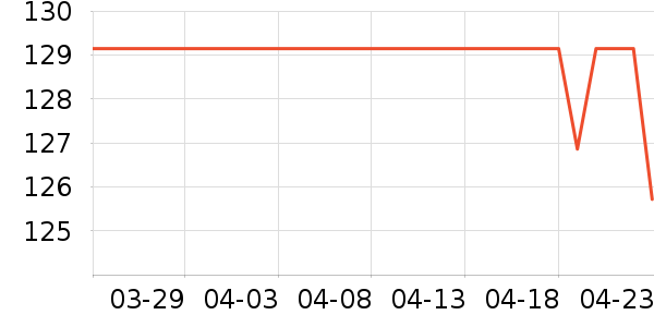 ���ϴ�˹�˶�����ʷ�۸�