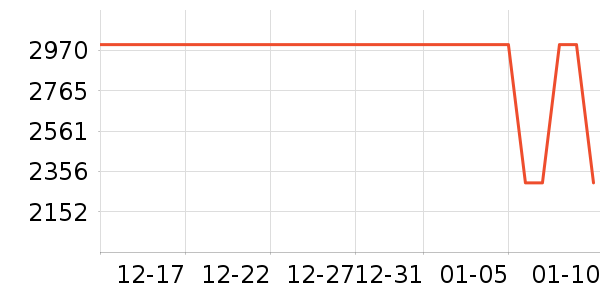 ����������ʷ�۸�