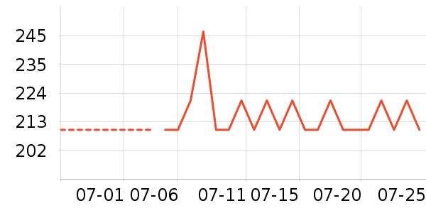 ��ܽ��Ůʿ����Ь��ʷ�۸�