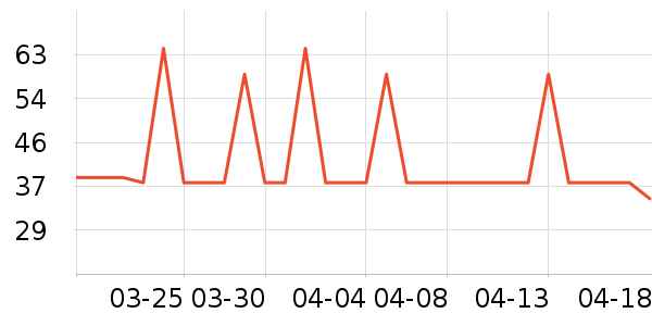 ��СȪ԰����Ʒ��ʷ�۸�