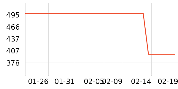 Ůʽ���޷���ʷ�۸�