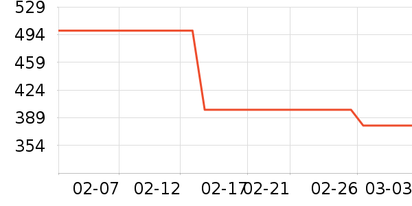 Ůʽ���޷���ʷ�۸�