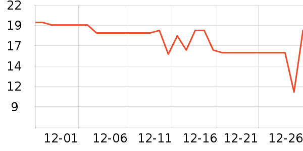 �ֻ������/��������ʷ�۸�