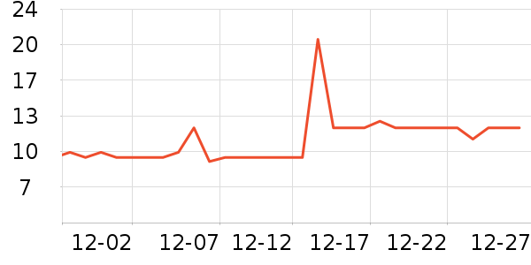 ʪ����ʷ�۸�