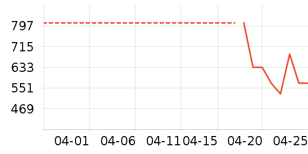 ��������ʷ�۸�