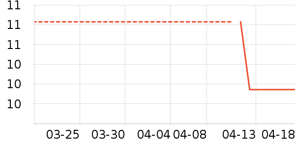 ���п���ʷ�۸�