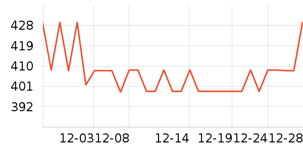 ����Ůʿ��Ь��ʷ�۸�