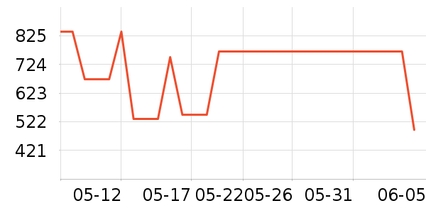 ��ֶ�ͯȹ����ʷ�۸�