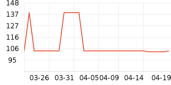 DAISY BEAUTYʱ//ʷ۸