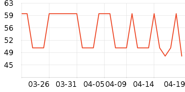 ����һ������ʷ�۸�