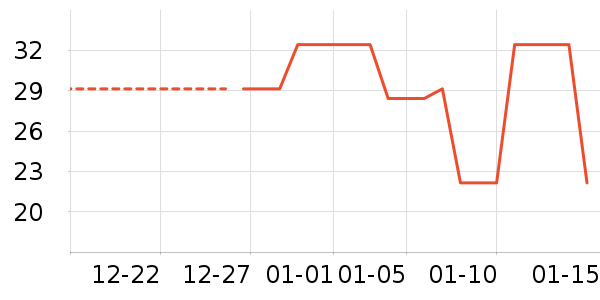 ë��/������ʷ�۸�