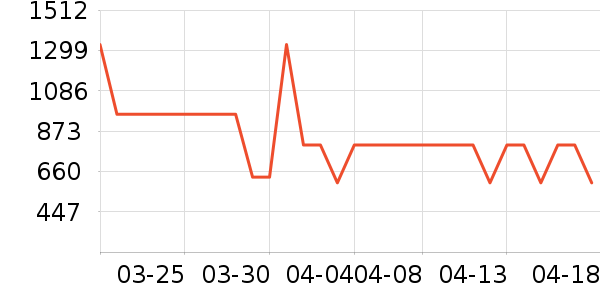 ��������������ʷ�۸�