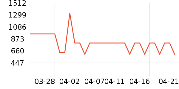 ��������������ʷ�۸�