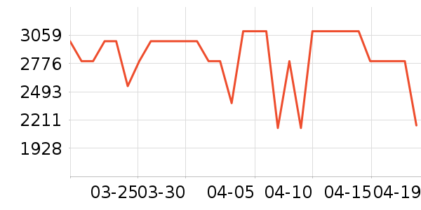 һ���ֻ���ʷ�۸�