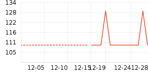 ��ů������ʷ�۸�