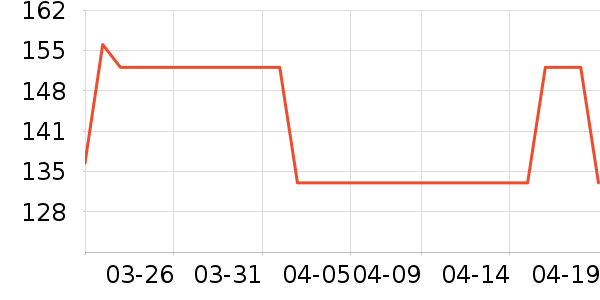 VERO MODAŮʽT����ʷ�۸�
