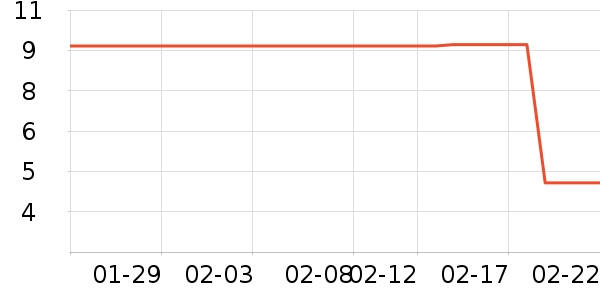 ��ֻ������/������ʷ�۸�