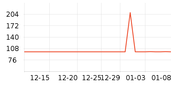 ����������Ʒ��ʷ�۸�