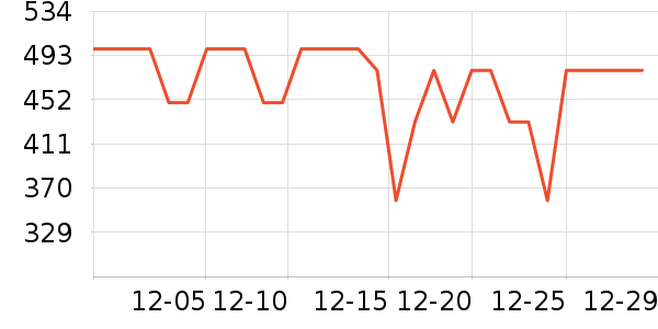 ��·�߻����װ��ʷ�۸�