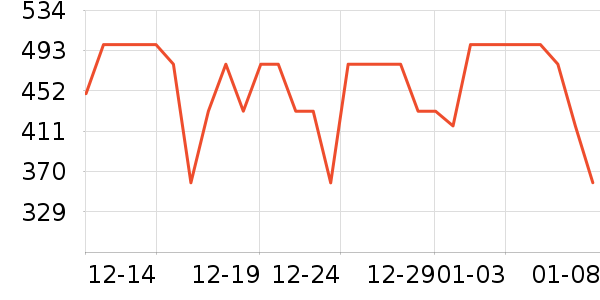 ��·�߻����װ��ʷ�۸�