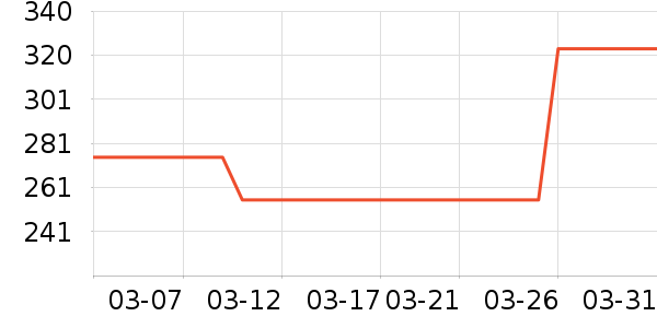 ��ͯ������ʷ�۸�