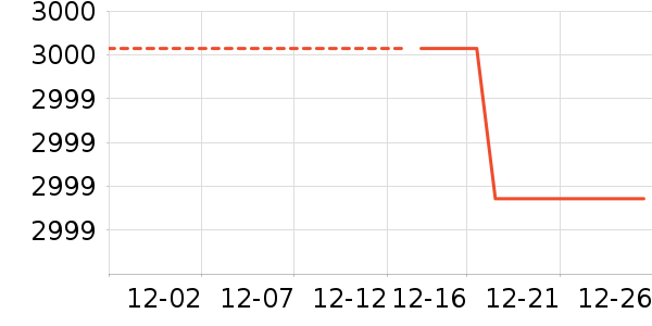 �յ���ʷ�۸�