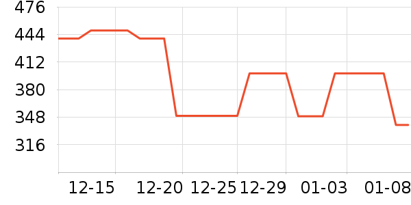 ���ν����Ϸ/��ͨ/����/IP�ܱ���ʷ�۸�