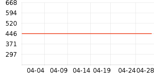 ���ĵ緹����ʷ�۸�