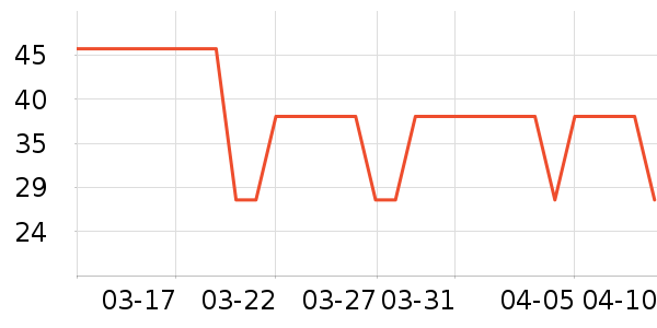 �����̷���ʷ�۸�